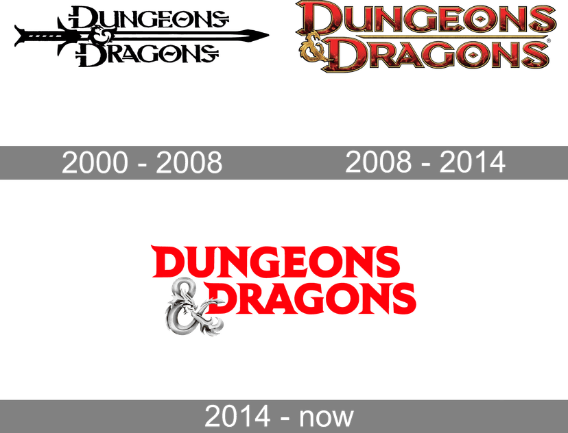 Dungeons & Dragons